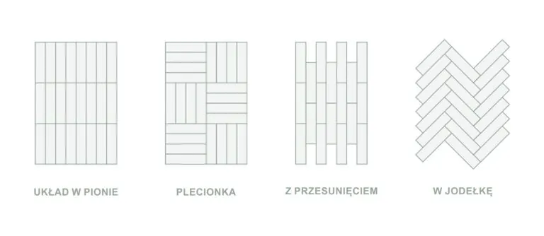 Ceramik Studio płytka ceramiczne Cegiełka Khaki Mat 7,4 cm x 29,9 cm - obrazek 3